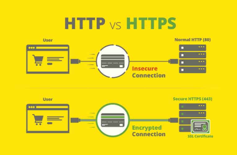 SSL || Step by Step Guide for SSL Installation 5