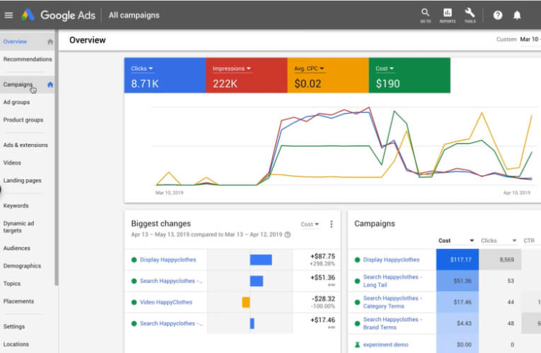 A Complete Guide || Google Ads Budgets 3