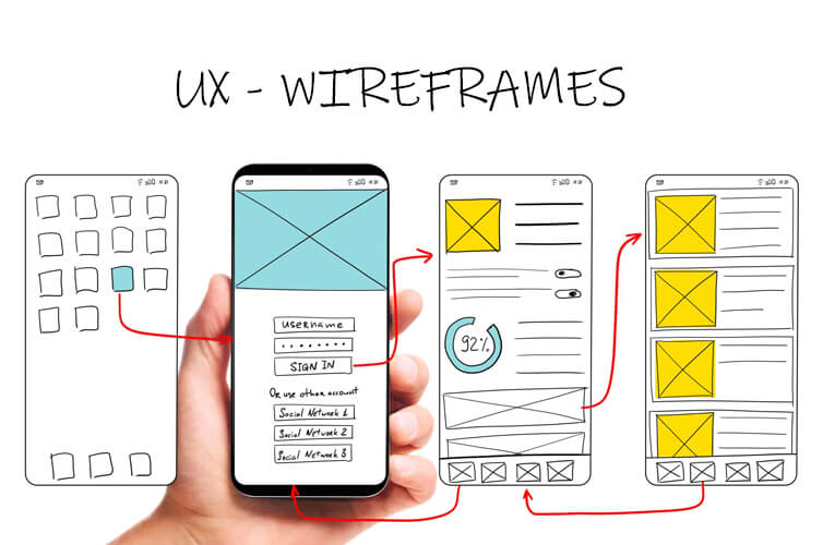 A Guide to User experience (UX) and Its Importance In Your Company 3